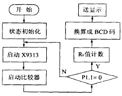 主程序流程图