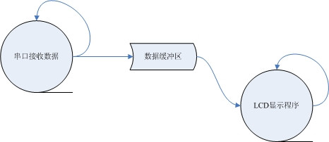 ucOS学习笔记(1)——为什么需要操作系统 - kanku - kanku的博客