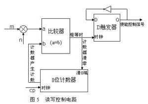 读写使能控制电路