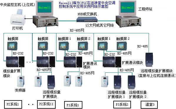 系统网络图