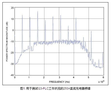 G3-PLC技术解决电动车充电智能化的挑战