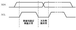 I2C位传输数据有效性