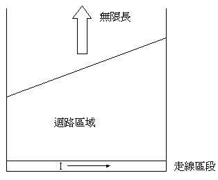 走线图片