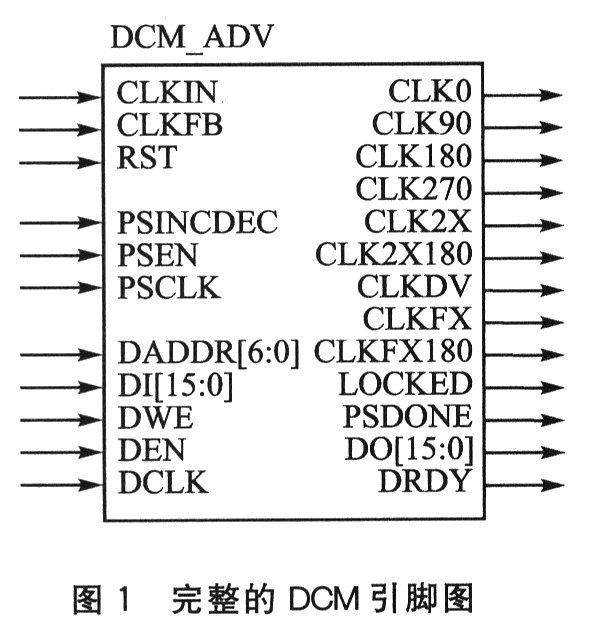 DCM