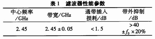 滤波器性能参数