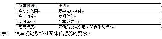 高动态范围CMOS图像传感器在汽车视觉系统中的应用