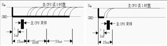 DS18B20数字温度计使用