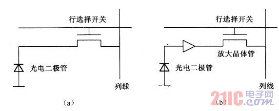 CMOS的两种像素结构