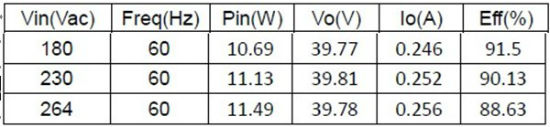 10W 非隔离 LED 驱动电源的设计