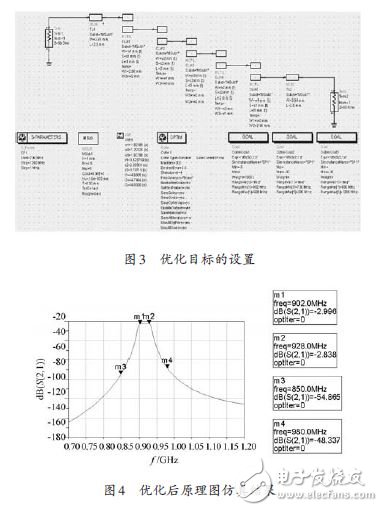 图3 优化目标的设置及图4 优化后原理图仿真结果