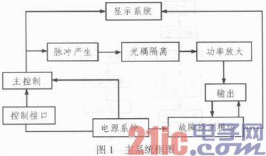 基于ATmega16的便携式机车信号发生器的研制