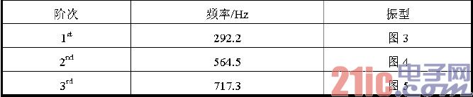 有限元模态分析结果