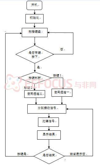 程序运行流程图