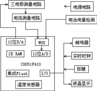 电路结构