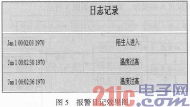 基于ARM的智能家居安防监控系统的设计与实现