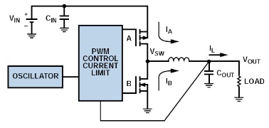 降压调节器集成振荡器、PWM控制环路和开关 FET