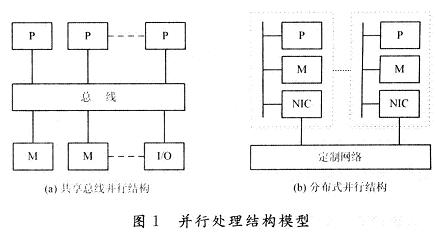 两种并行处理结构