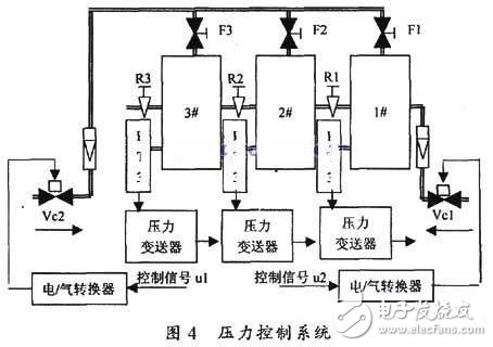 压力控制结构