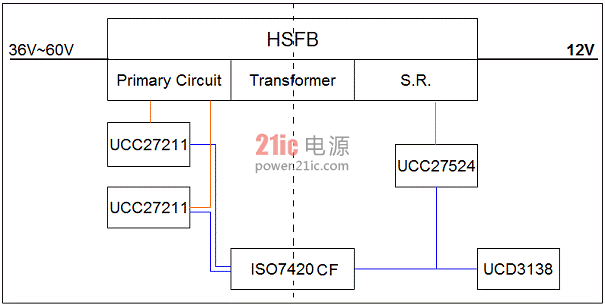 基于数字电源控制器UCD3138的一种新的输入电流检测方法