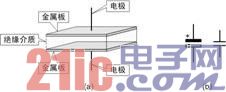 电容器的结构和符号