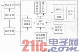 基于STC12C5A60S2的双电源供电智能控制系统设计