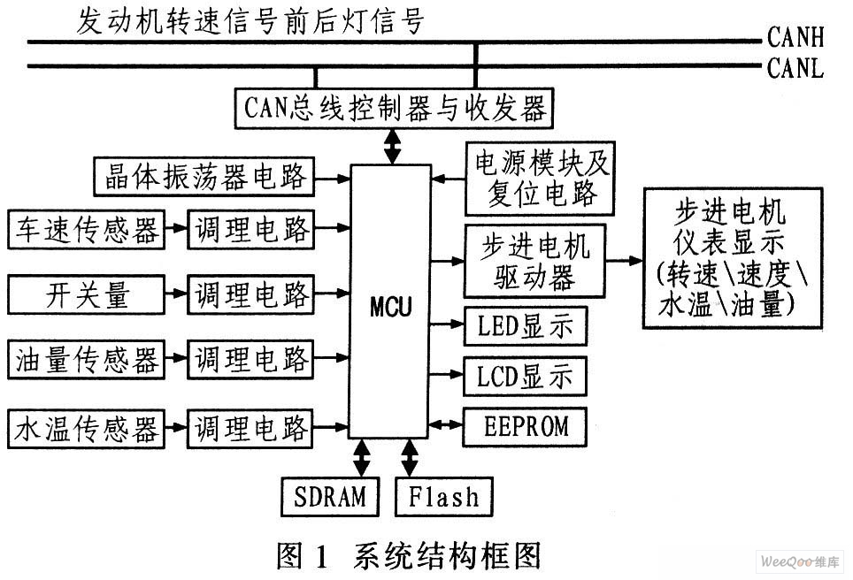 系统结构框图