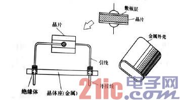 石英晶体谐振器结构