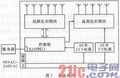 一种宽频信号阻断设备的设计和实现