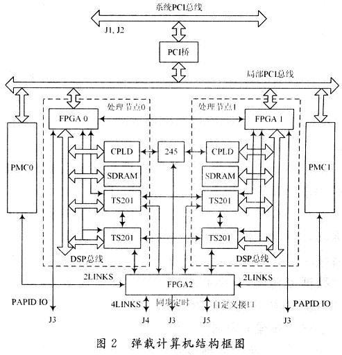 结构框图