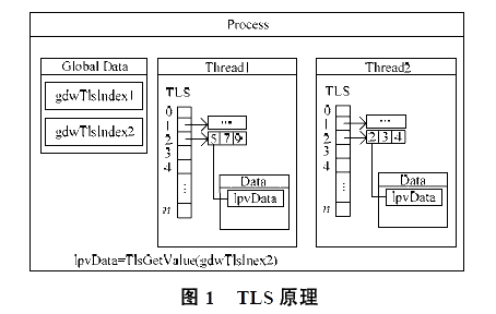 TLS 原理