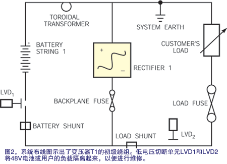 检测备用电池电路故障的典型应用电路