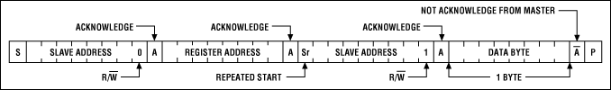 图1. 单字节读操作