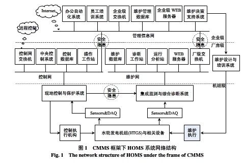 智能电站控制—维护—管理系统集成中的安全隔离技术