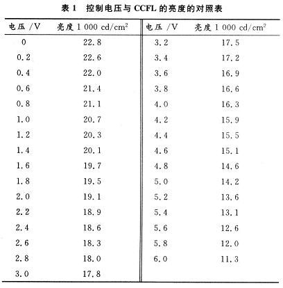 电压与对应的亮度关系对照表