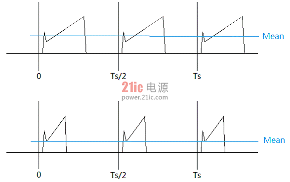 基于数字电源控制器UCD3138的一种新的输入电流检测方法