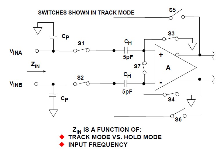 图1:典型非缓冲开关电容CMOS采样保持的简易输入电路。