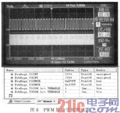 基于DSP的实时自动调平控制系统设计