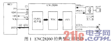 ENC28J60 的典型应用电路