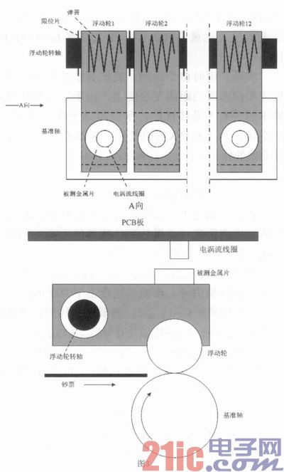 电涡流式钞票厚度检测传感器设计