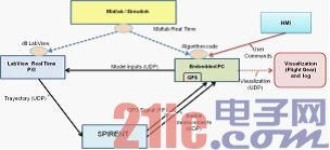 图1HWIL测试环境示意图.jpg