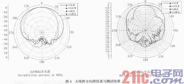 高增益低副瓣X波段宽带圆极化Vivaldi天线阵设计