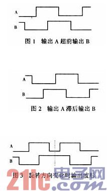 旋转编码器 CPLD 数据采集