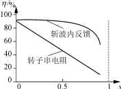 效率曲线