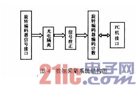 数据采集系统结构图