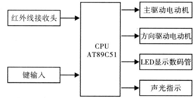 图2   系统框图