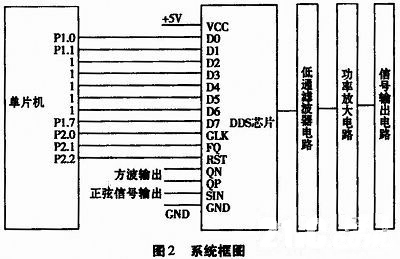 图2 系统框图