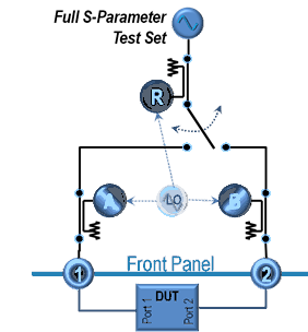 图7. 全S-参数网络分析仪