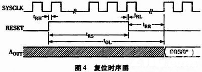 图4 复位时序图