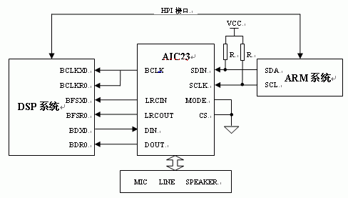 基于DSP和ARM的音频处理系统原理框图