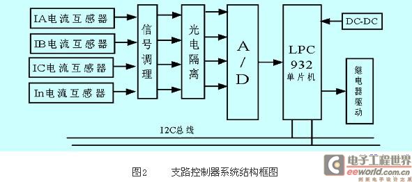 支路控制器系统结构框图